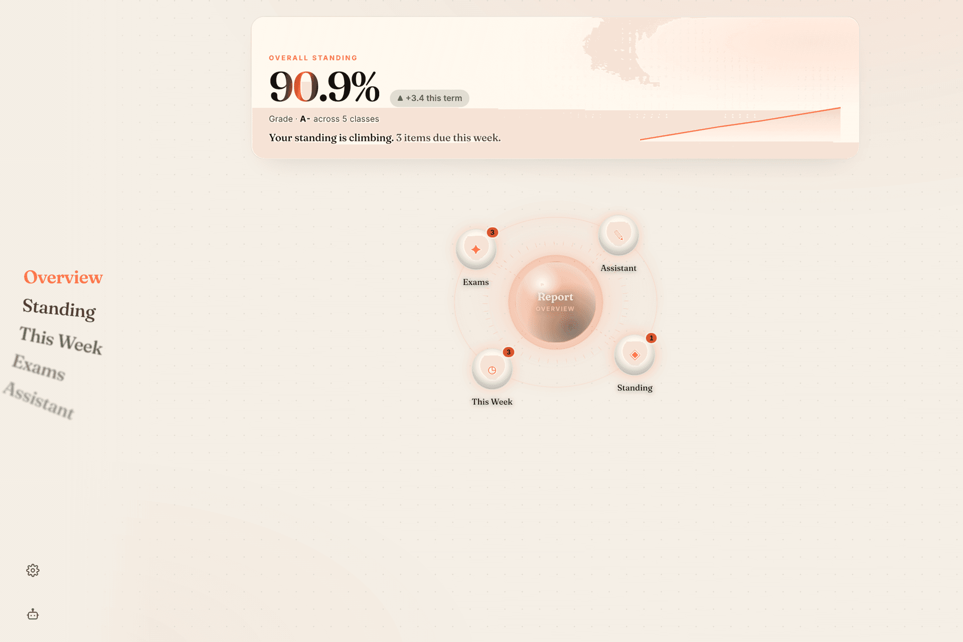 Canvas Connect overview on a demo account: overall standing 90.9%, A- across five classes, and the orbit navigator